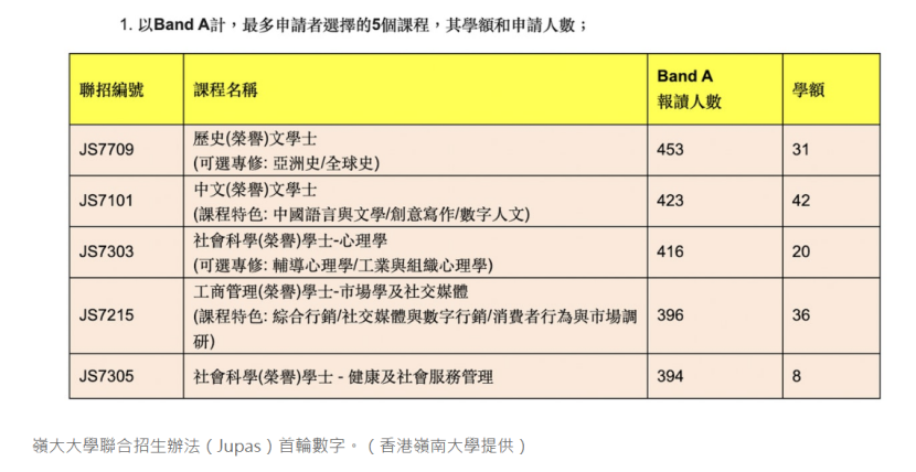 2026年香港八大院校申请新动态，哪个专业堪称“竞争之最”？