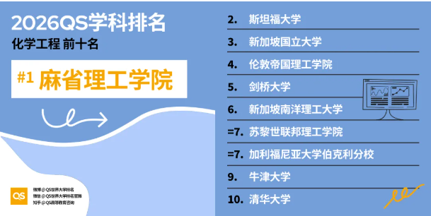 2026年QS学科排名港新高校重点学科全盘点
