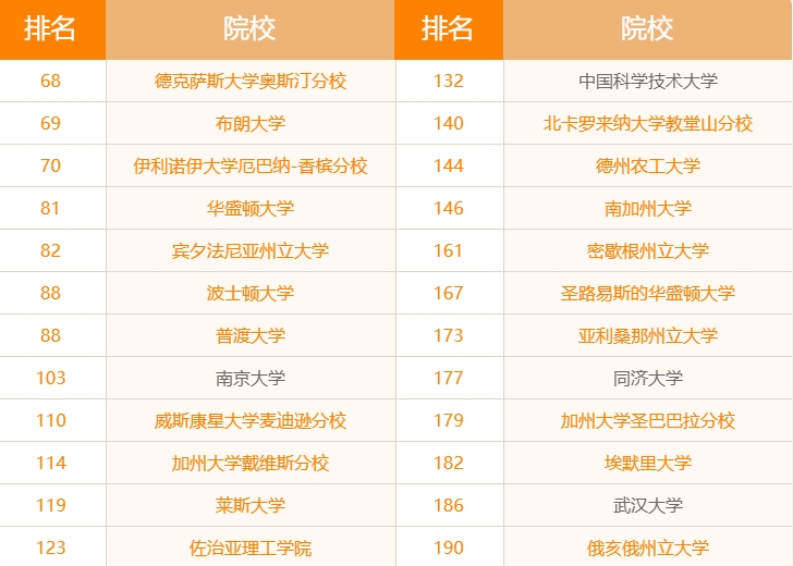 美国研究生国内推免&留学同步申请：双轨规划，让深造多一份确定性