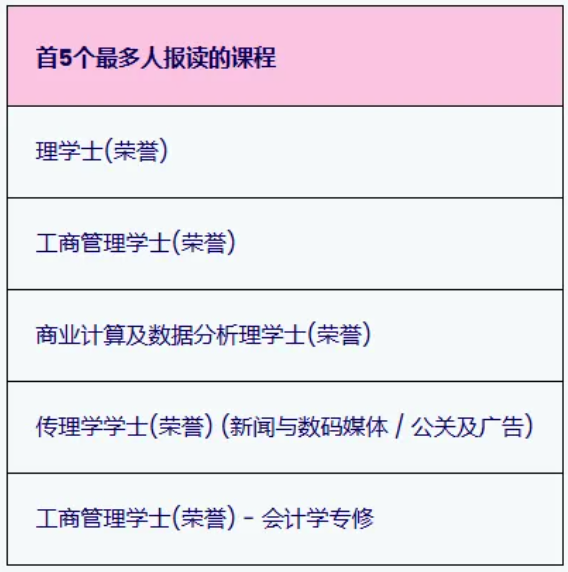 紧急提醒！香港浸会大学内地招生已启动，应往届高考生均可报名