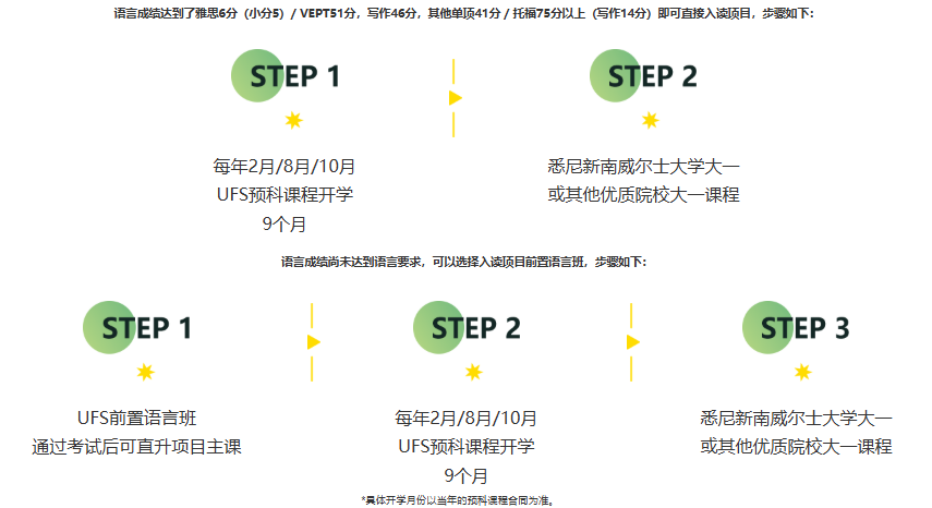 新东方×UNSW官方合作：预科项目授权落地，留学更有保障