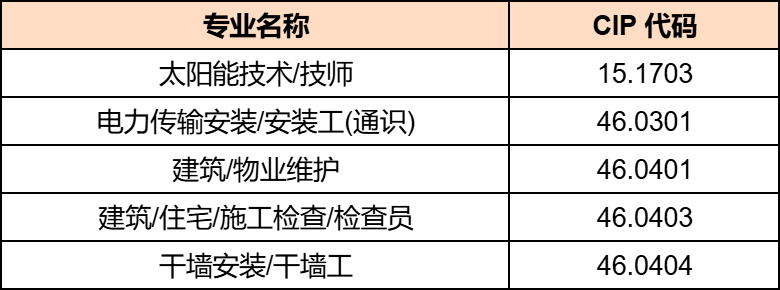重大调整！加拿大毕业工签资格“洗牌”，关乎留学生未来！
