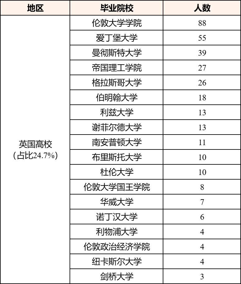 中国石化2026校招拟录用名单出炉！海外院校录取偏好曝光！