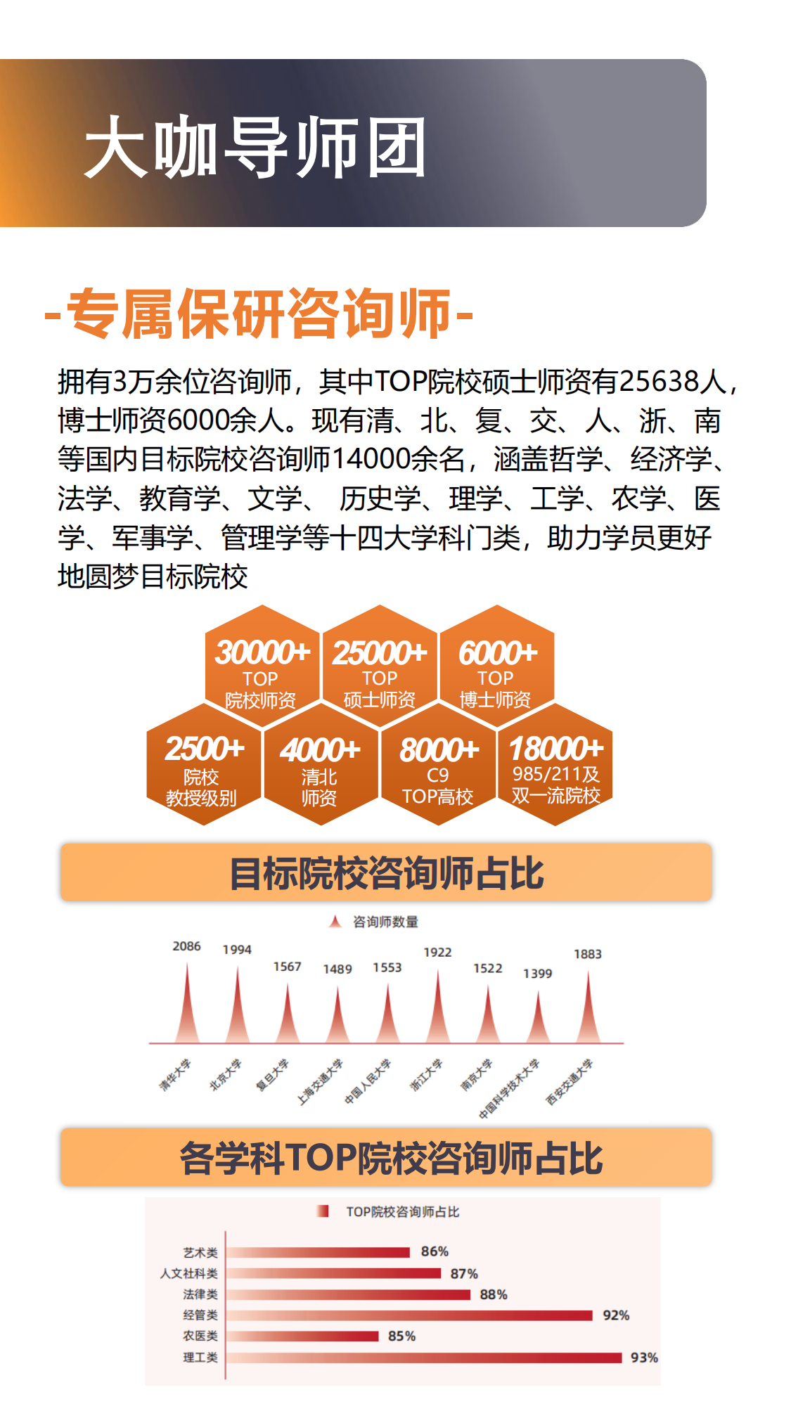 保研留学同步申请