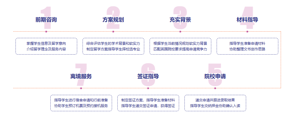 申英硕拿不定主意？新东方英国硕士预科申请计划来助力