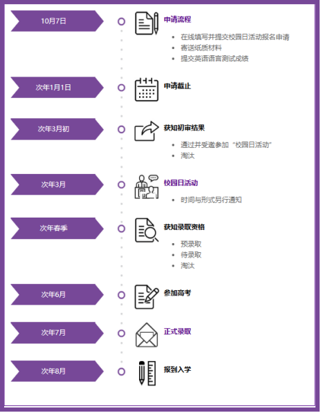 上海纽约大学&昆山杜克大学2026届招生简章即将发布！