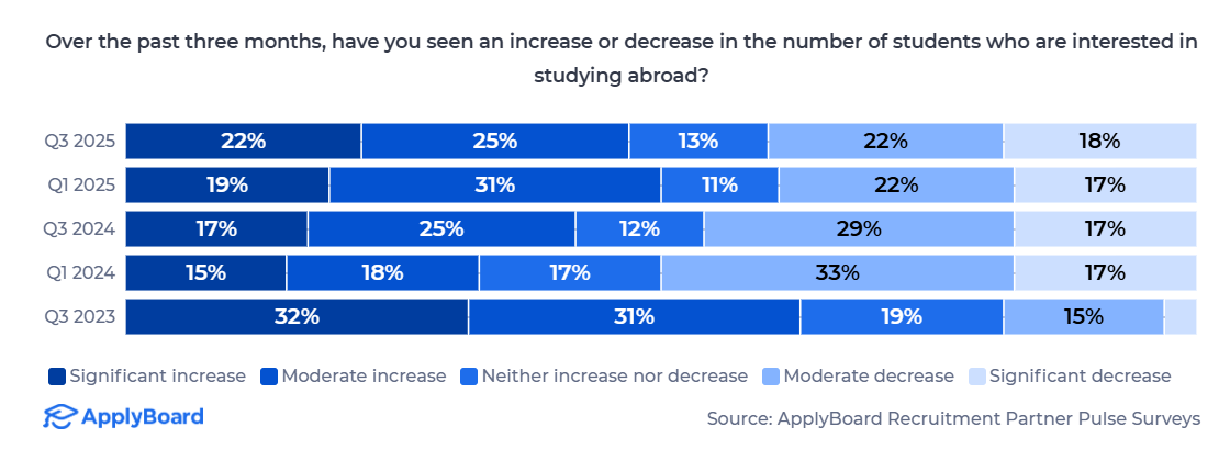 留学目的地哪家强？新排名出炉，欧洲小众国家成绩亮眼