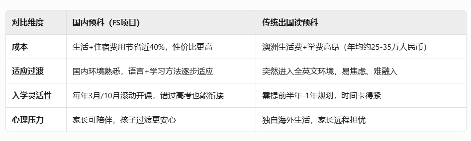 直通世界TOP20！新南威尔士大学国内预科：家门口的“世界名校跳板”有多香