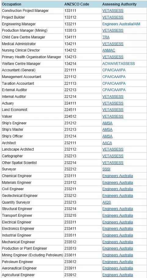 澳洲移民局最新技术移民列表-昆明新东方前途出国