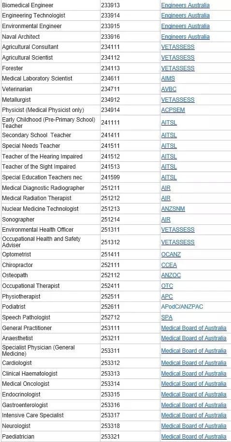 澳洲移民局最新技术移民列表-昆明新东方前途出国