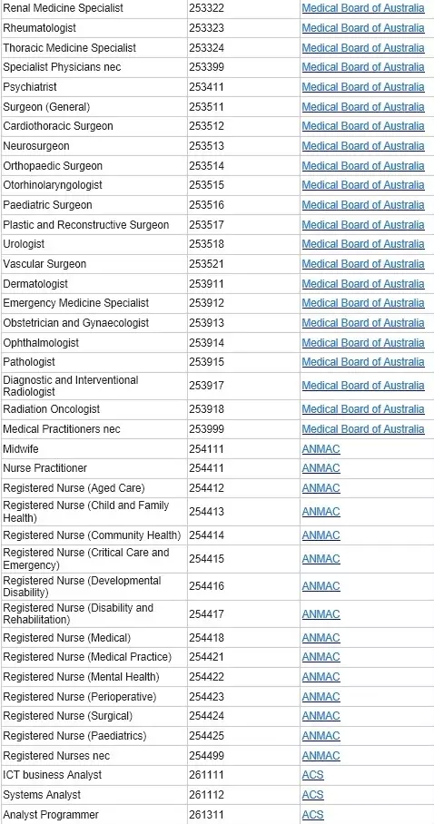 澳洲移民局最新技术移民列表-昆明新东方前途出国