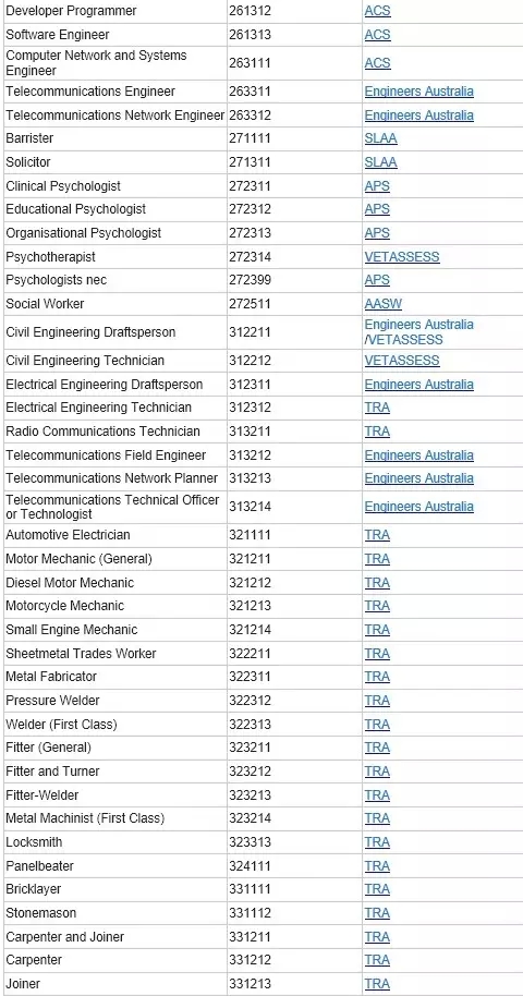 澳洲移民局最新技术移民列表-昆明新东方前途出国