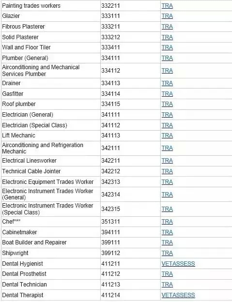 澳洲移民局最新技术移民列表-昆明新东方前途出国