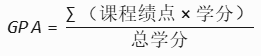 新西兰留学绩点要求：本硕博阶段GPA要求与换算技巧