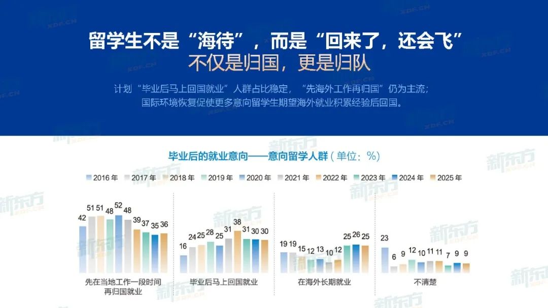 英国留学回国后的职场优势