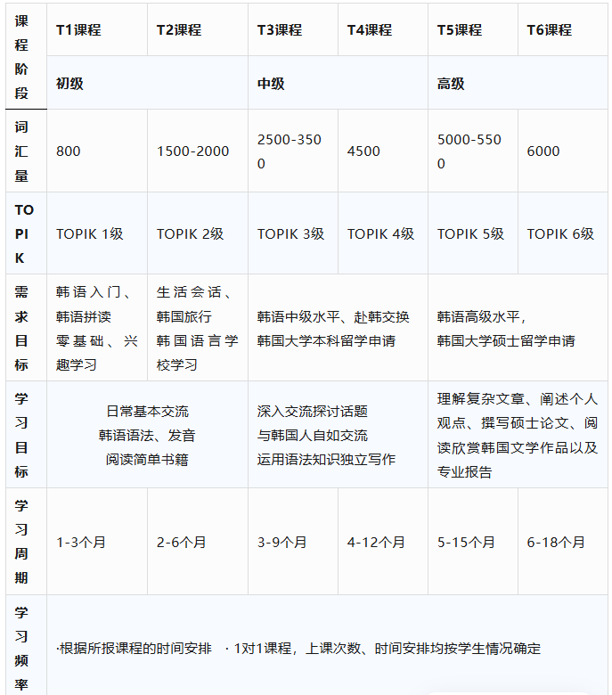福州新东方暑假小语种课程8月上新！日语/韩语/德语/俄语/西班牙语/意大利语/法语/阿拉伯语/泰语/葡萄牙语等多种语言，线下线上课程都有！