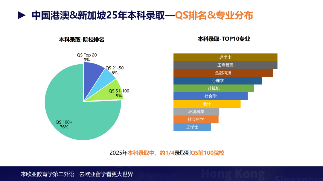 2025年新马港澳升学数据发布：高考之外的“黄金赛道”与升学密码