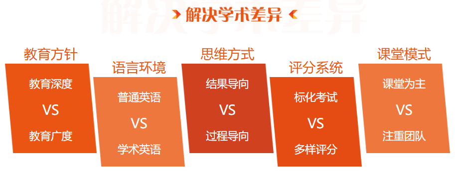 从中文课堂到全英文授课，英领计划帮你搞定加拿大留学 “思维转化” 难题
