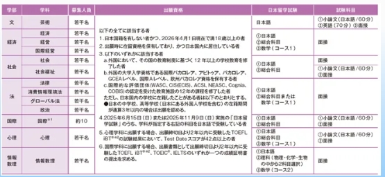 小众宝藏学群“成成明学独国武”——成蹊大学&明治学院介绍