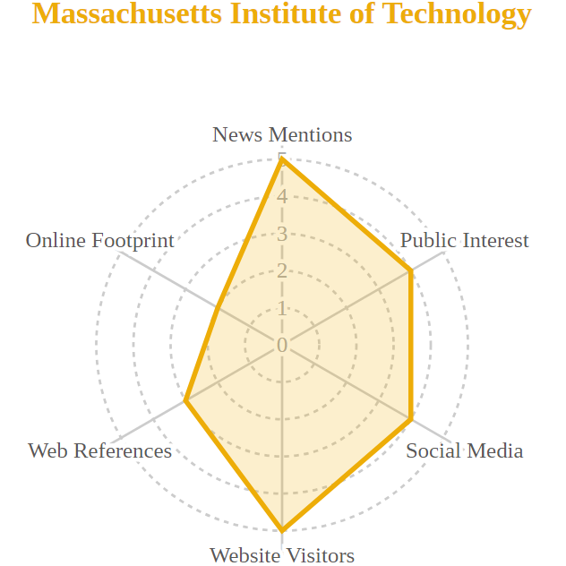2025-2026全球大学闻名度榜单发布！哪些大学“热度爆表”？