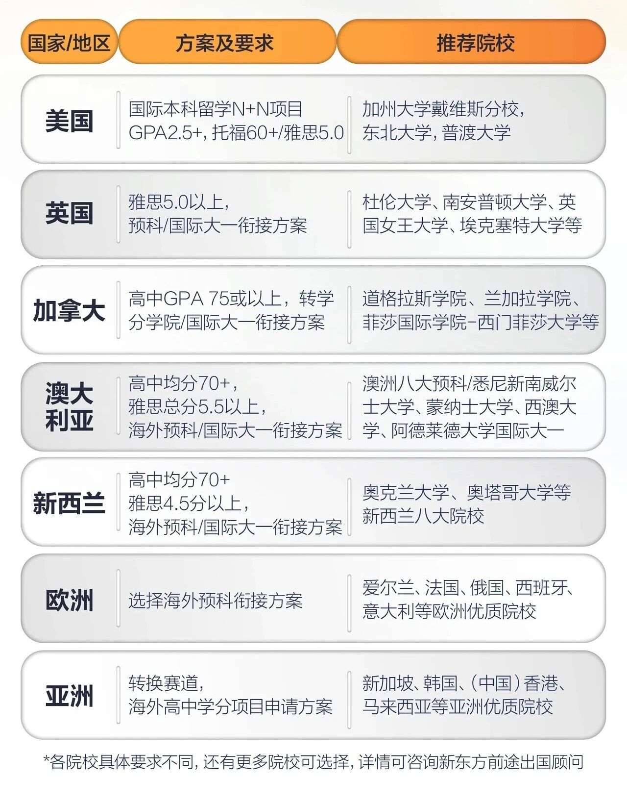 高考留学两手抓，给升学多一条保底路