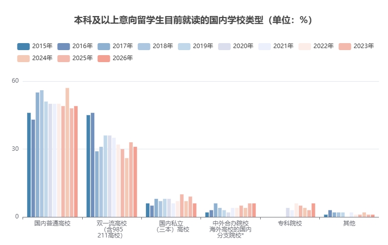 2026夏季国际教育展重磅来袭：十二年留学数据解码新趋势，一站解锁全球升读路径