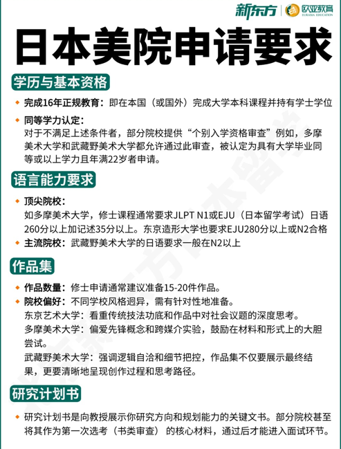 艺术读研如何规划｜国内与日本求学路径对比