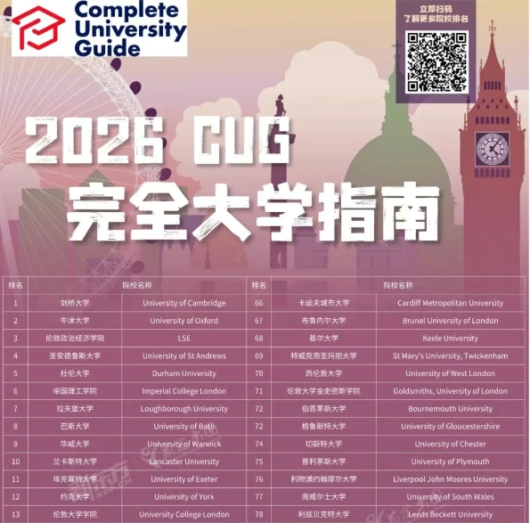 【英国】2026CUG完全大学指南出炉