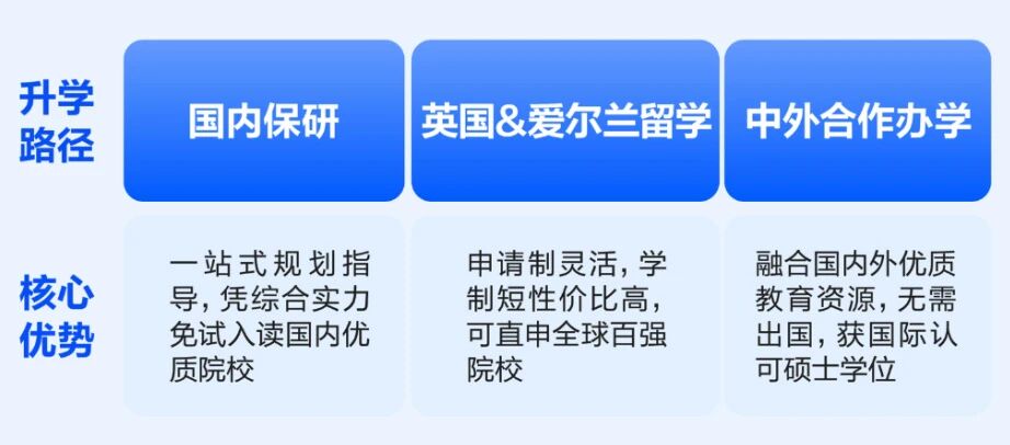 考研&留学多赛道布局，解锁英国一年制硕士升学新路径！