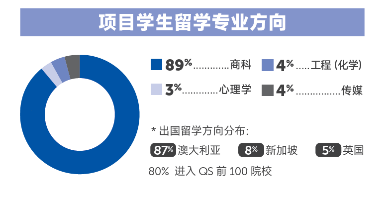 重磅发布！2026年悉尼科技大学学士学位项目和上海大学悉尼工商学院IUP项目招生简章公布！