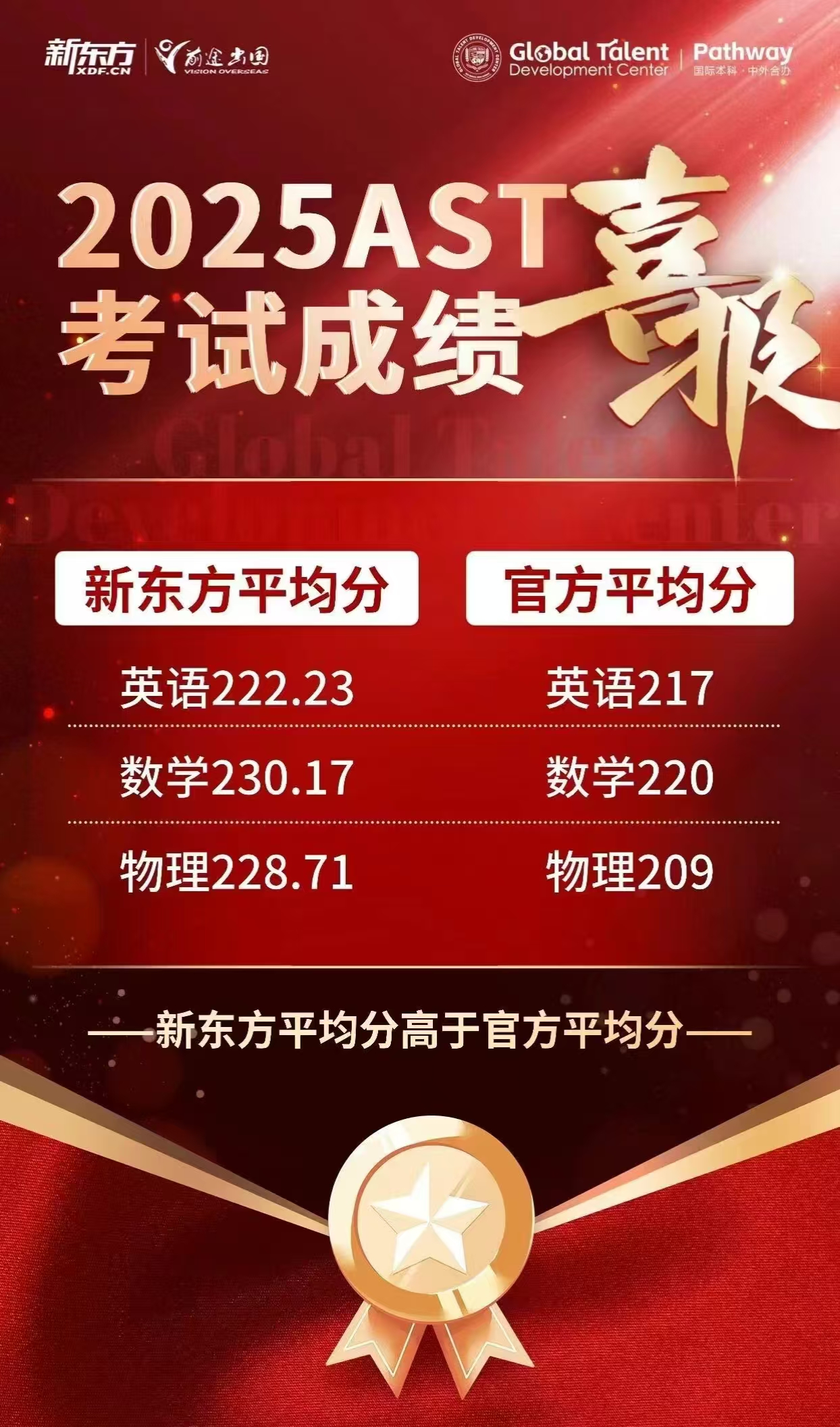 【喜报炸裂！】新东方前途出国 AST 指导狂揽高分，助力冲击世界百强！