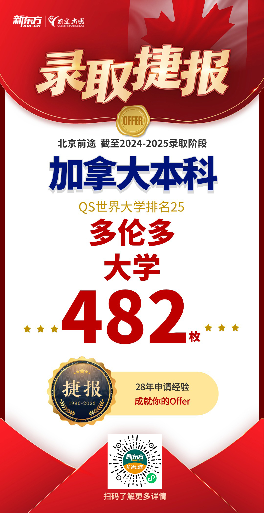 【捷报】多伦多大学offer+55！共获多大本科录取482枚！