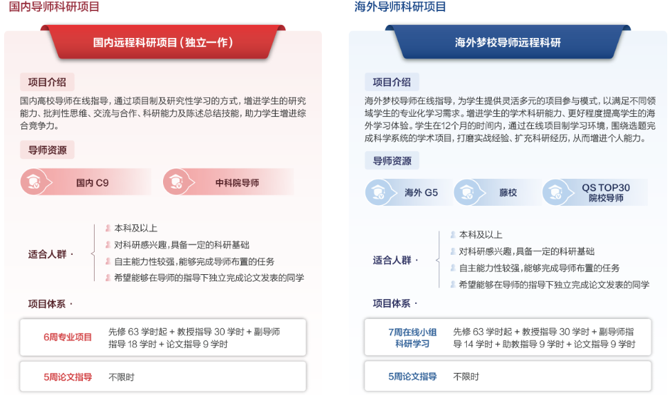 “拿来吧你！”——名校 offer、教授推荐信、实习证明…跃领计划：“我全都要”！