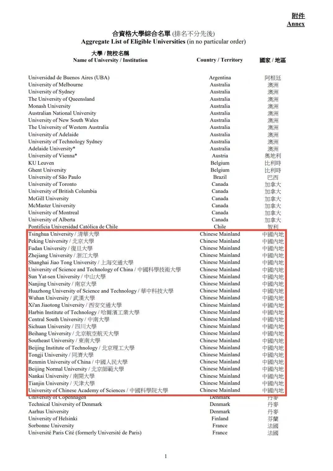 中国香港高才通名单增至200所！如何通过求学获取IANG签证？