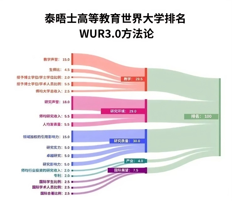 你的梦校在HR眼中的真实排行如何？一文教你看懂！