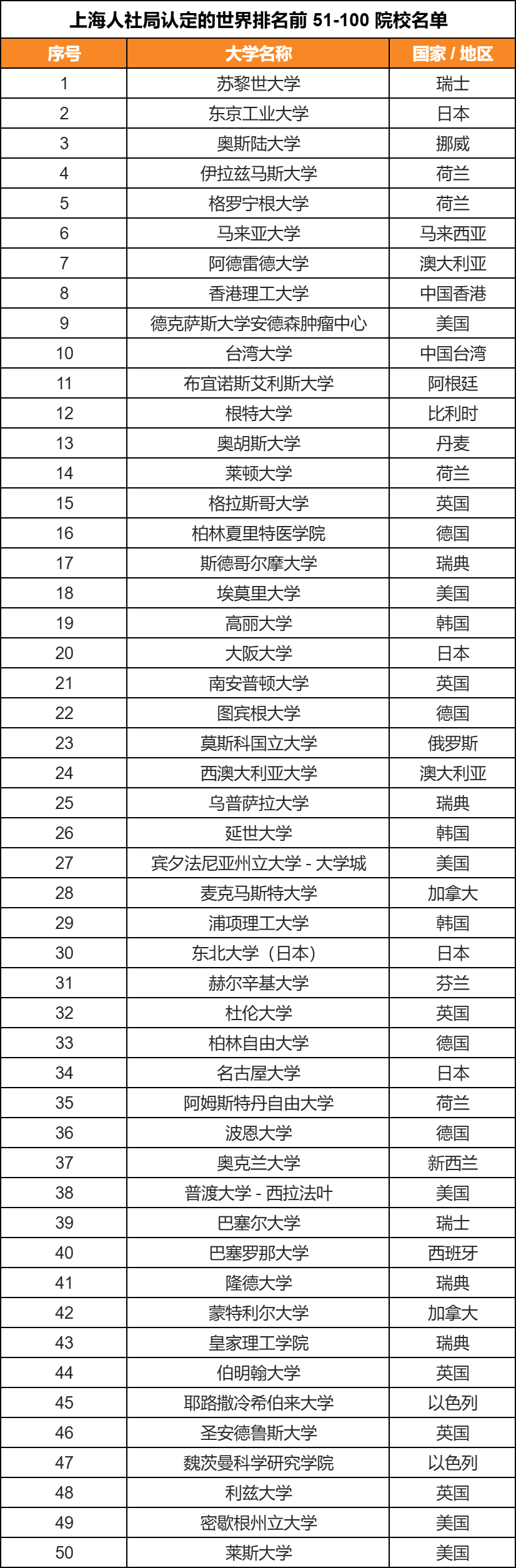 留学生落户上海取消诸多限制，盘点“北上广深”留学生落户政策！