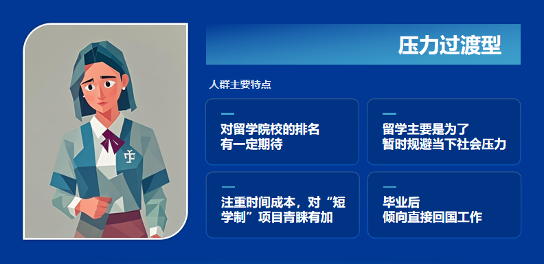 速查！大数据揭秘留学真相，你中了哪款「留学基因」？