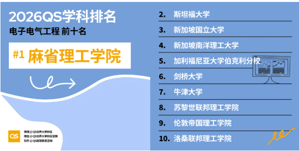 2026年QS学科排名港新高校重点学科全盘点