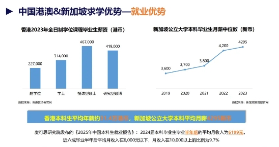 新马港澳求学“黄金赛道”解析：新东方欧亚教育发布25年录取数据