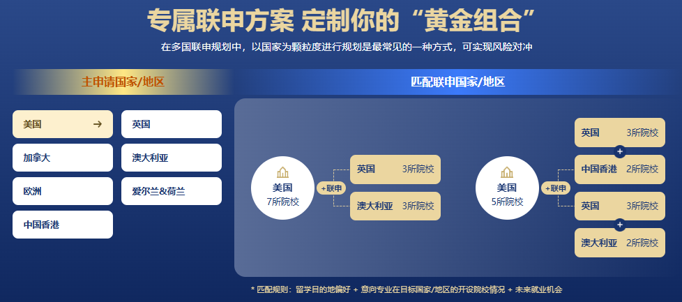 从 “申请慌” 到 “Offer 堆”，新东方凭啥交出 5 万 + 录取成绩单？