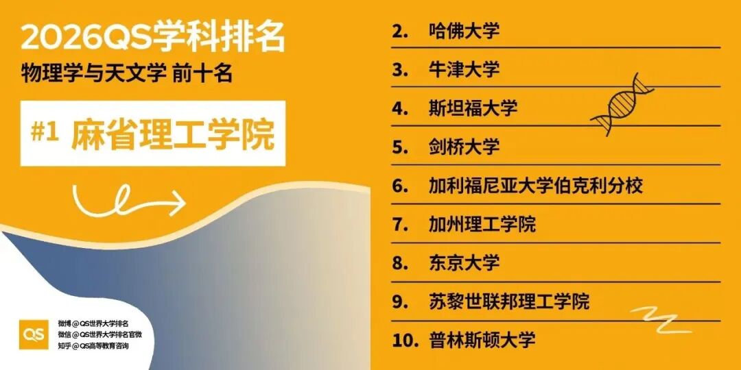 2026 QS世界大学学科排名揭晓：全球高校格局新变化与深度解析