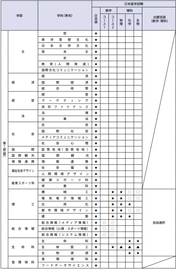 【亚洲】日本留学：2026东洋大学报考指南