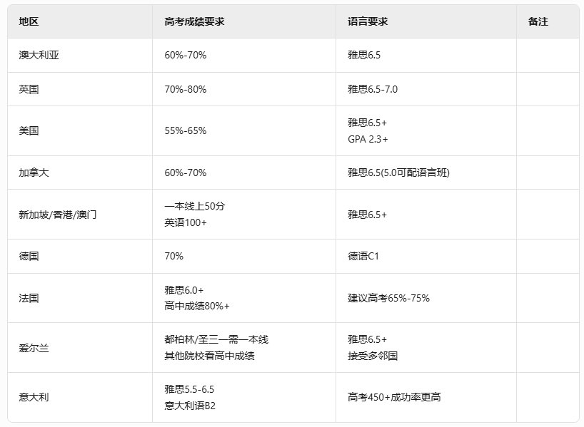 高考后多元录取梦校路径指南：这些选择或许更适合你（上篇）