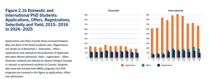 【下篇】多伦多大学2025年工程学院年报解析