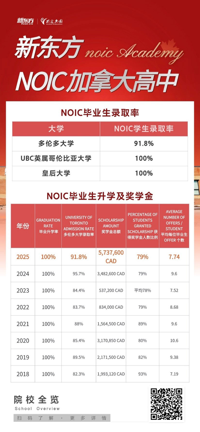 教育无界，双轨护航-新东方NOIC加高以全球视野守护孩子升学未来