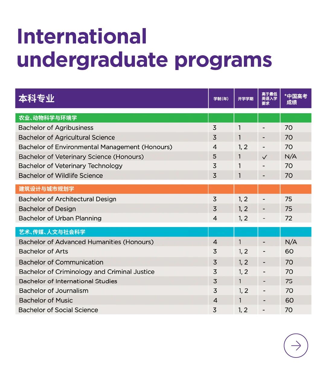 2027昆士兰大学中文版学生指南发布啦（含高考分数线）