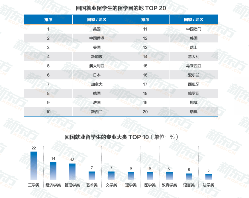 欧亚留学新风向：2026发展报告深度剖析