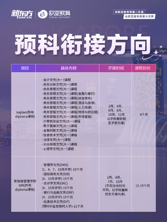 选对方向，高考二三本线照样逆袭名校，三条低门槛升学路径汇总！