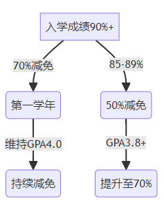 【院校】俄罗斯高等经济大学（HSE）2025年入系新政深度解读