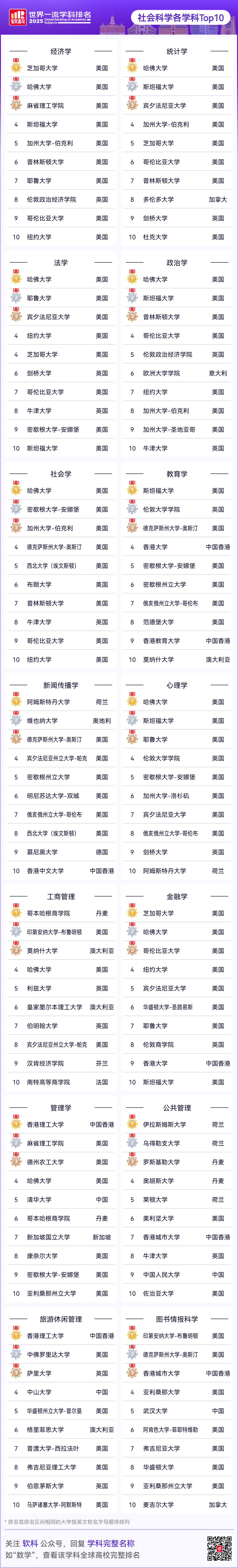 重磅发布！2025软科世界一流学科排名，你pick的学科上榜了吗？